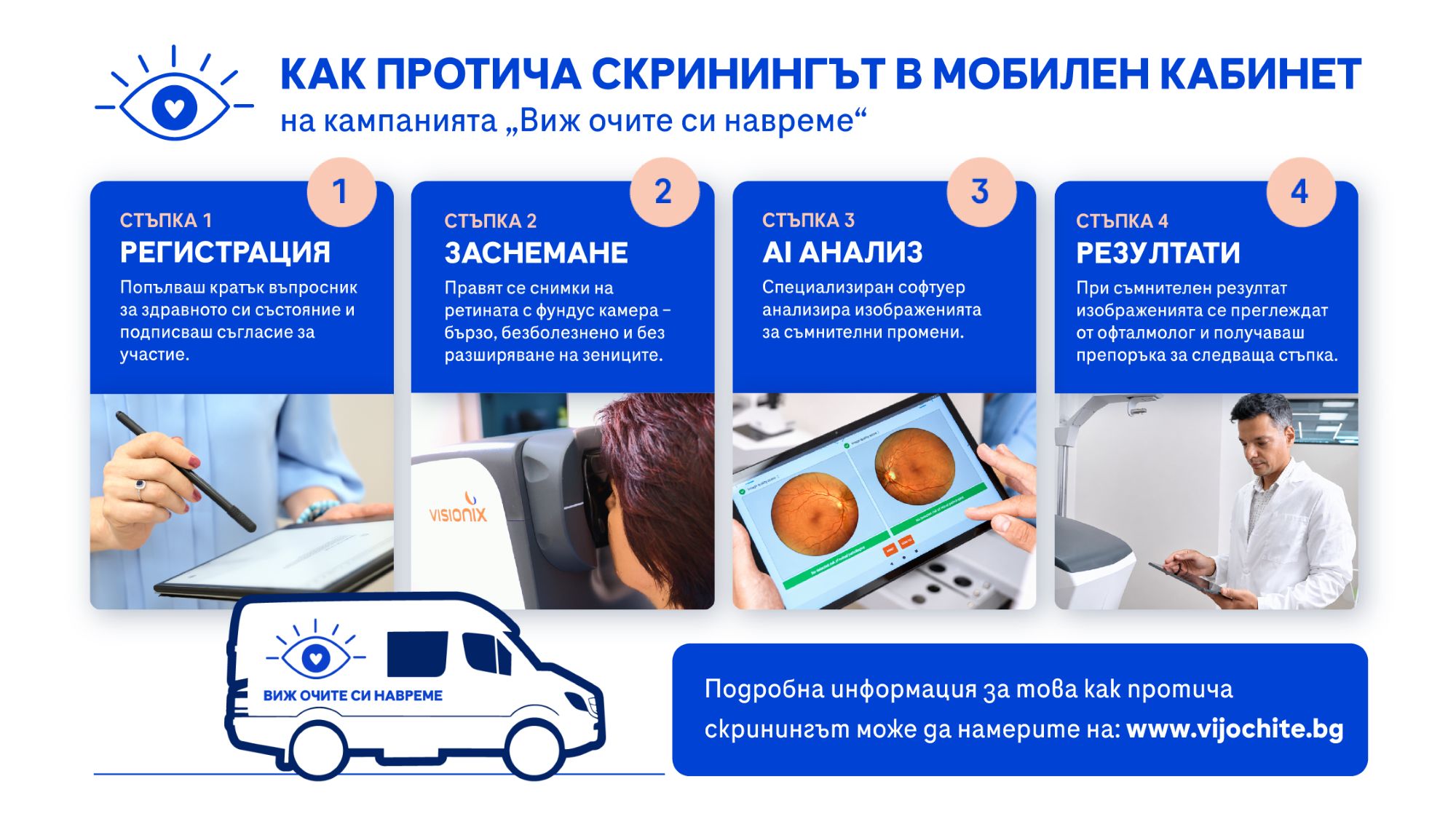 Как протича скринингът.jpg
